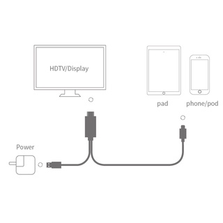 Cáp HDMI IPh tablet táo cổng (GIAO MÀU-MẪU NGẪU NHIÊN)
