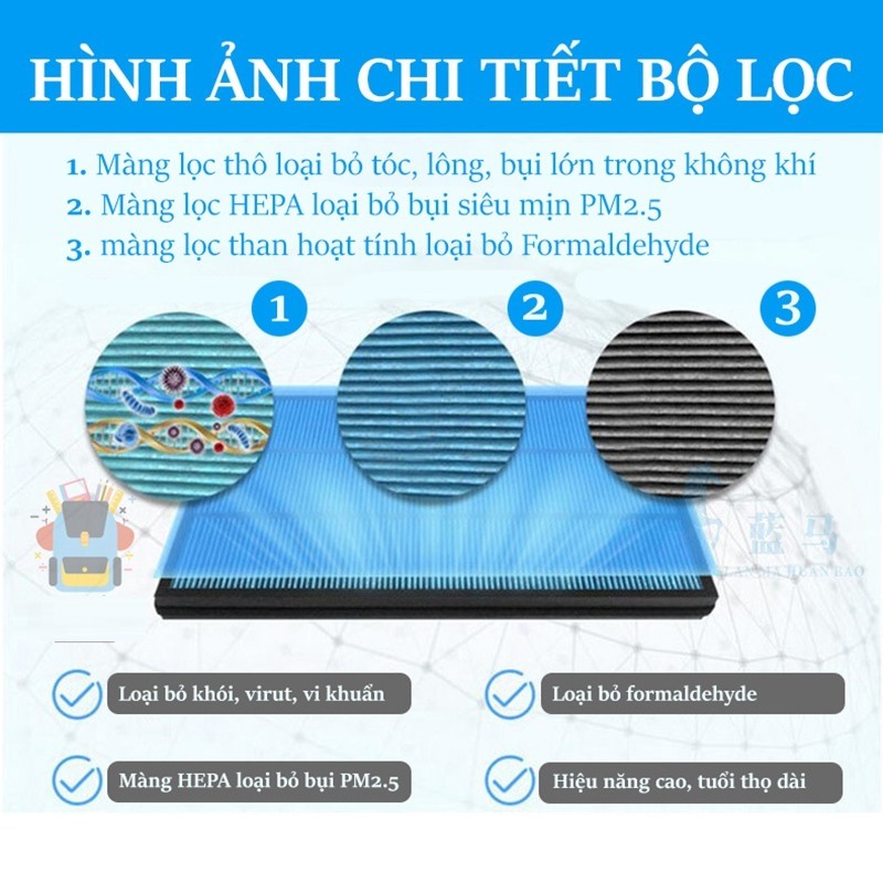 Màng lọc Hepa và than hoạt tính thay thế cho máy lọc không khí - lọc bụi mịn, khử mùi, khử khuẩn