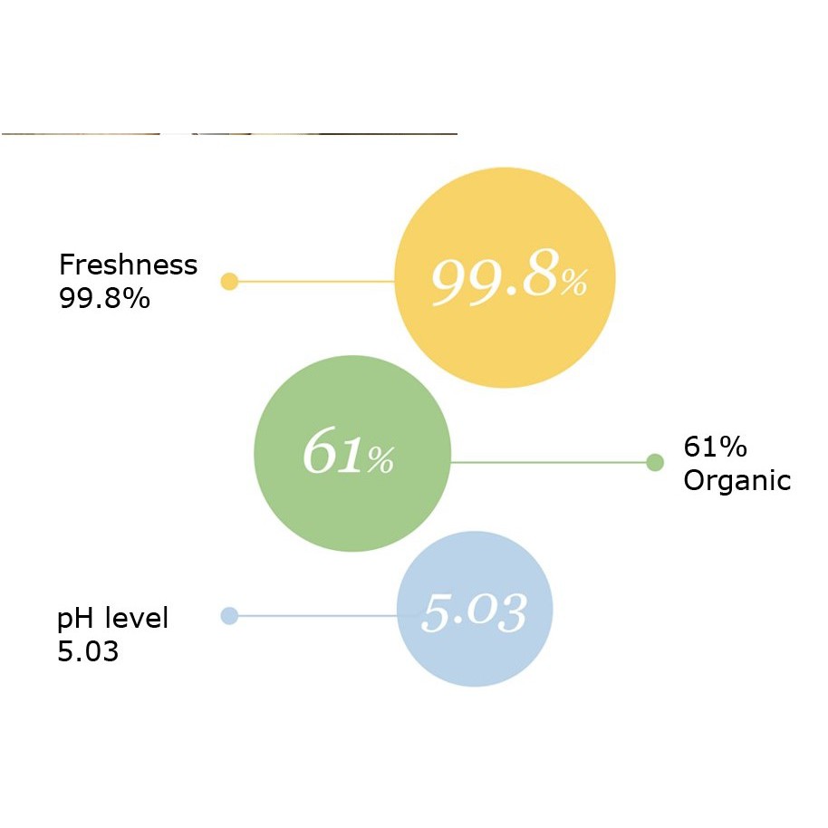 Sữa rửa mặt dịu nhẹ SIORIS - Cleanse Me Softly Milk Cleanser