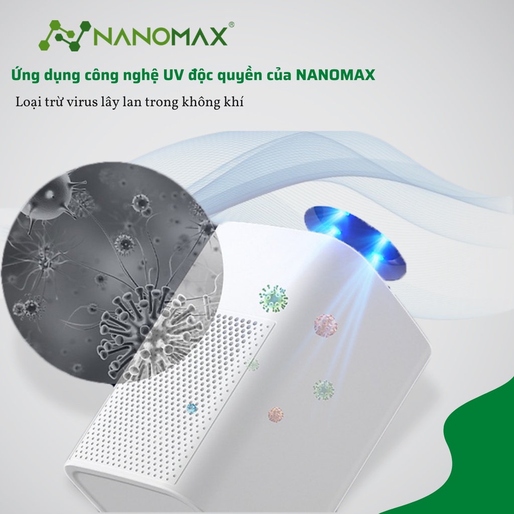 Máy Lọc Không Khí Nanomax Với Bộ Lọc Hepa 4 Lớp Lọc Bụi Mịn, Tia Uv Diệt Khuẩn, Kết Nối Thông Minh Với Điện Thoại (40M2)