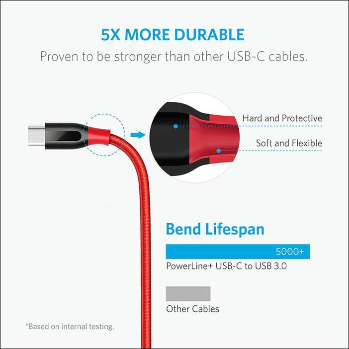 Anker Dây Cáp Sạc Usb C 6ft / 1.8m Red- A8169 Màu Đỏ