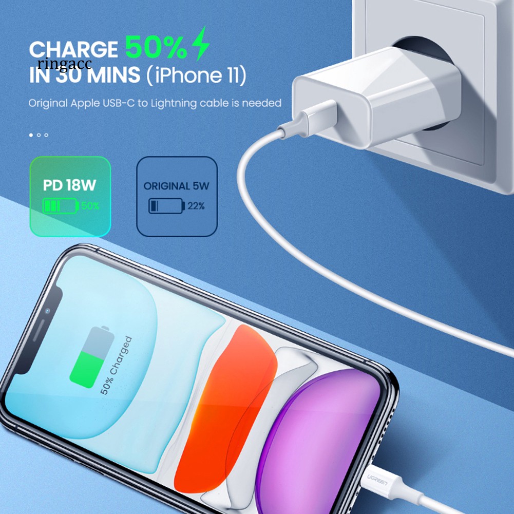 Cục sạc loại C gắn tường nhanh chuẩn EU/US/UK PD 18W