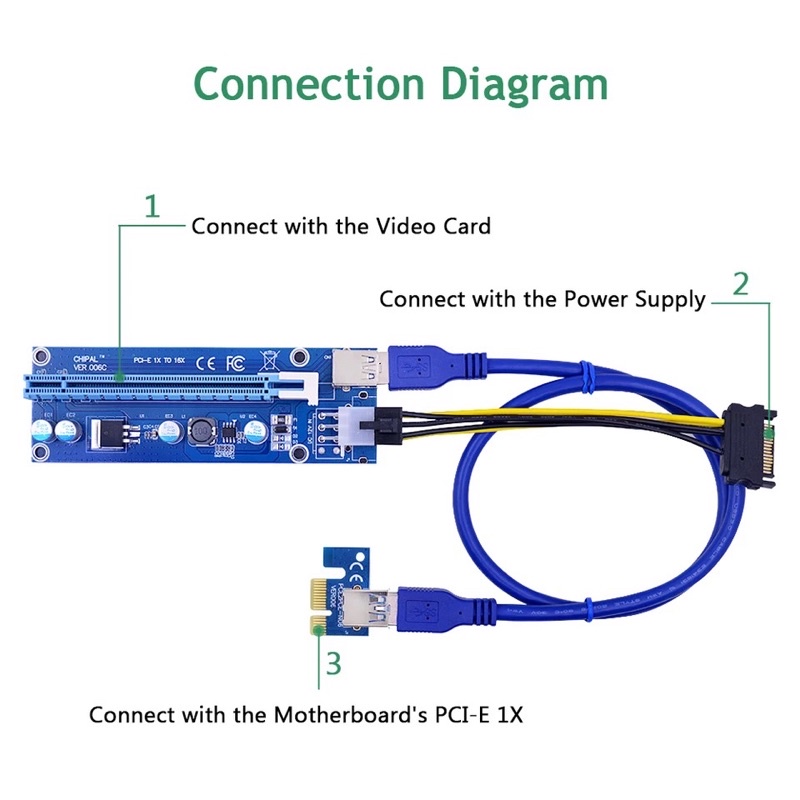 Thẻ nâng cấp PCI-E 006c 1X sang 16x30cm USB 3.0 SATA sang 6Pin | BigBuy360 - bigbuy360.vn