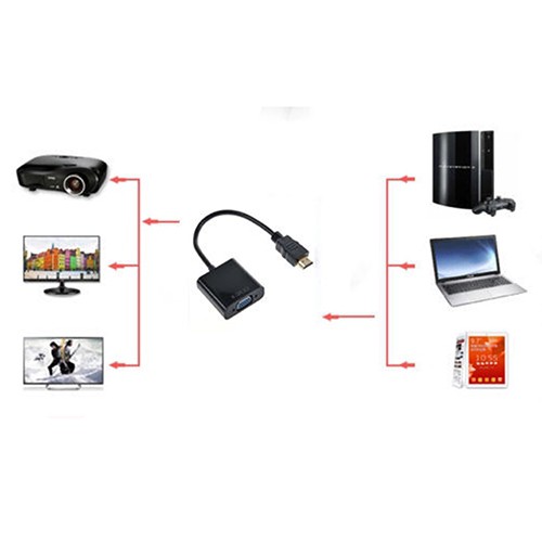 Cáp Chuyển Đổi 1080p Hdmi Sang Vga Cho Pc Dvd Hdtv Tv V19