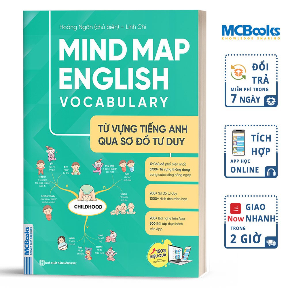 Sách - Combo Mindmap English - Học Kèm App Online