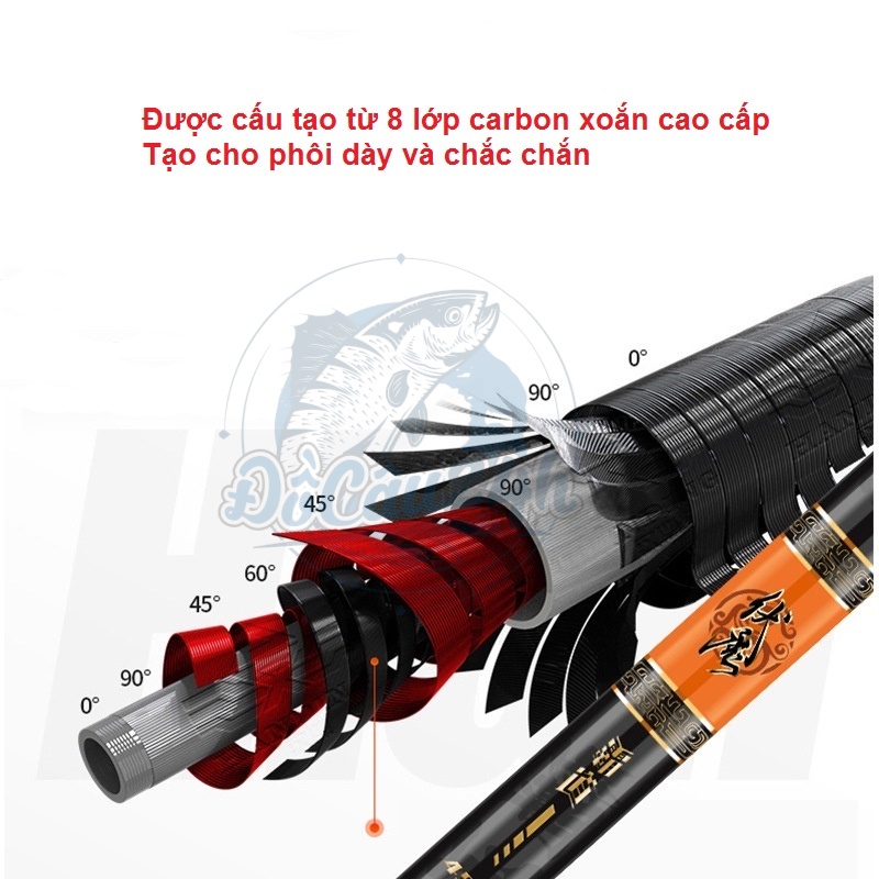 Cần Câu Tay MC-JiadiaoNi Phục Ma Bá Đạo Độ Cứng 6h Tải Tĩnh 8kg