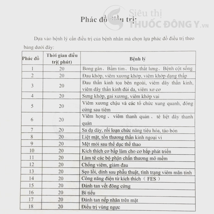 Máy Điện Xung Trung Tần Đông Á XYZP-1B - Được dùng rộng dãi cho Khoa/Phòng khám và tại gia đình