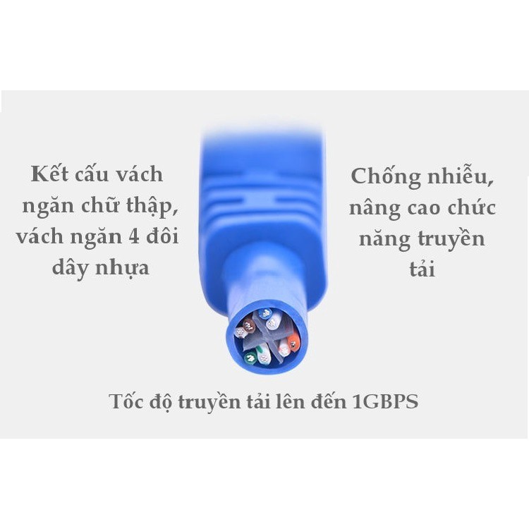 Dây mạng cat6e bấm sẵn 2 đầu 10m 15m 20m 25m 30m 35m 40m 45m 50m dây cáp mạng lan chính hãng