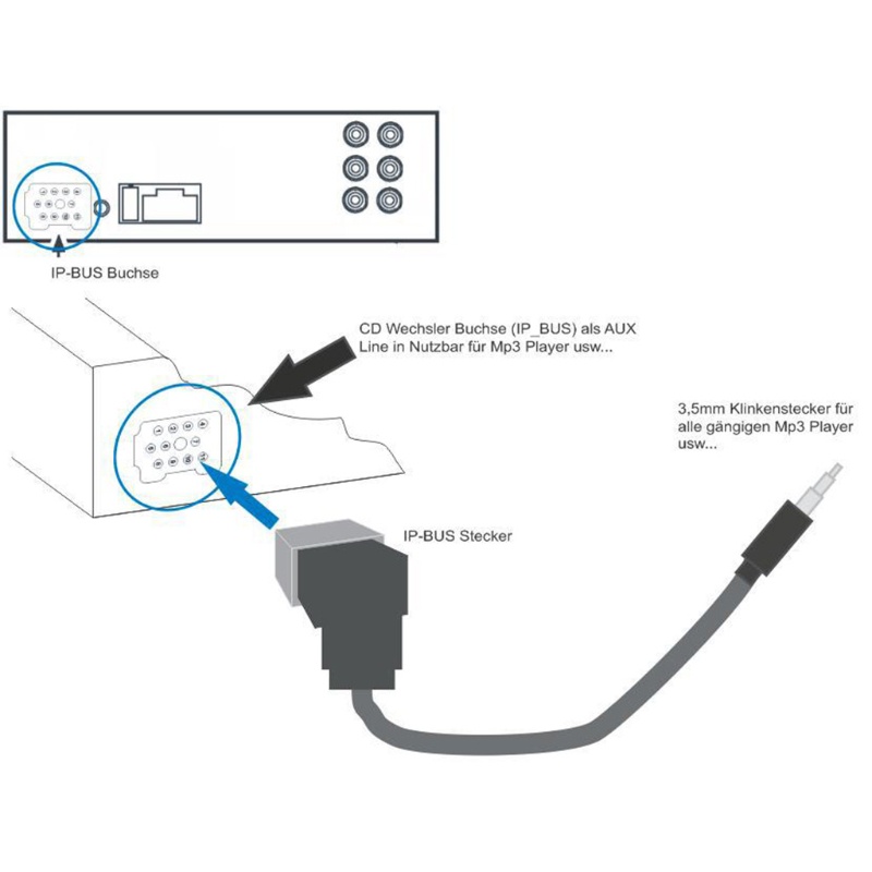 Cáp Âm Thanh Aux 11-Pin Cho Pioneer IP-BUS