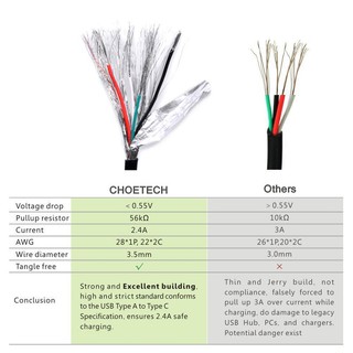 CHOETECH Cáp Sạc USB Type C Sạc Nhanh QC 3.0