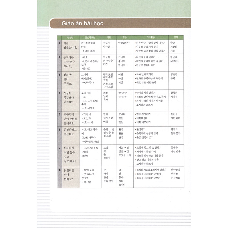Sách - Cẩm nang Tiếng hàn trong giao tiếp thương mại 2 (Kèm CD)