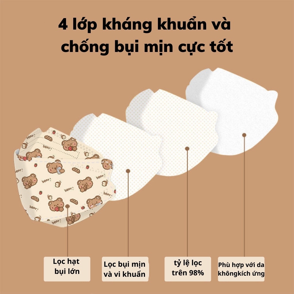 Khẩu trang trẻ em KF94 💖Túi 20 CHIẾC💖, khẩu trang cho bé 4D họa tiết xinh xắn, đáng yêu, Togabo