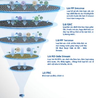 New] Máy Lọc Nước A. O. Smith E2