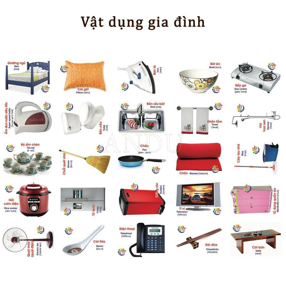 Bộ Thẻ Học Từ Vựng Kèm Hình Ảnh Cho B, Dạy Trẻ Biết Đọc Sớm, Dạy ...