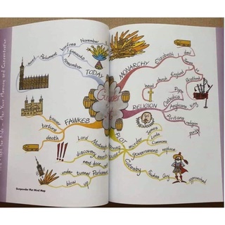 [Xả Kho!]Bộ nhập 3q - Mind maps for kids