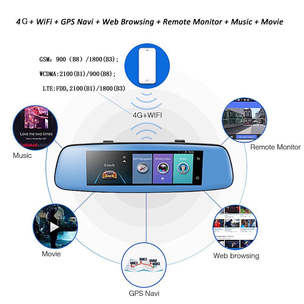 camera hành trình cho gương chiếu hậu bản đủ