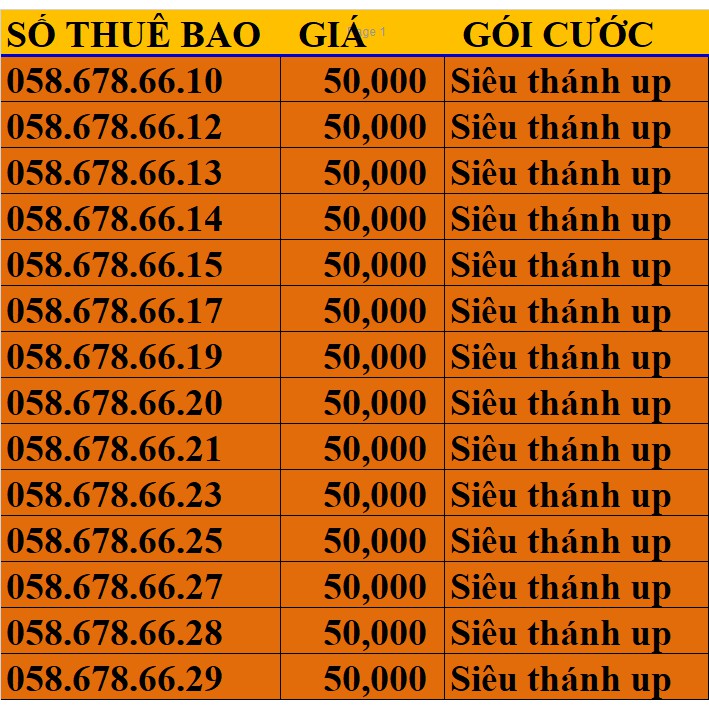 SIM VIETNAMOBILE 4G SIÊU THÁNH UP.