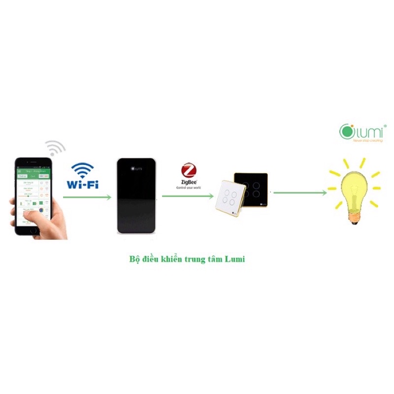 Bộ điều khiển trung tâm LUMI - PP chính hãng - Smarthome - BH 24 tháng