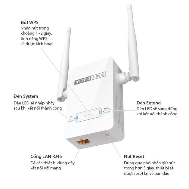 [HOT] Bộ thu phát sóng wifi Totolink EX200 - Rẻ nhất Shopee