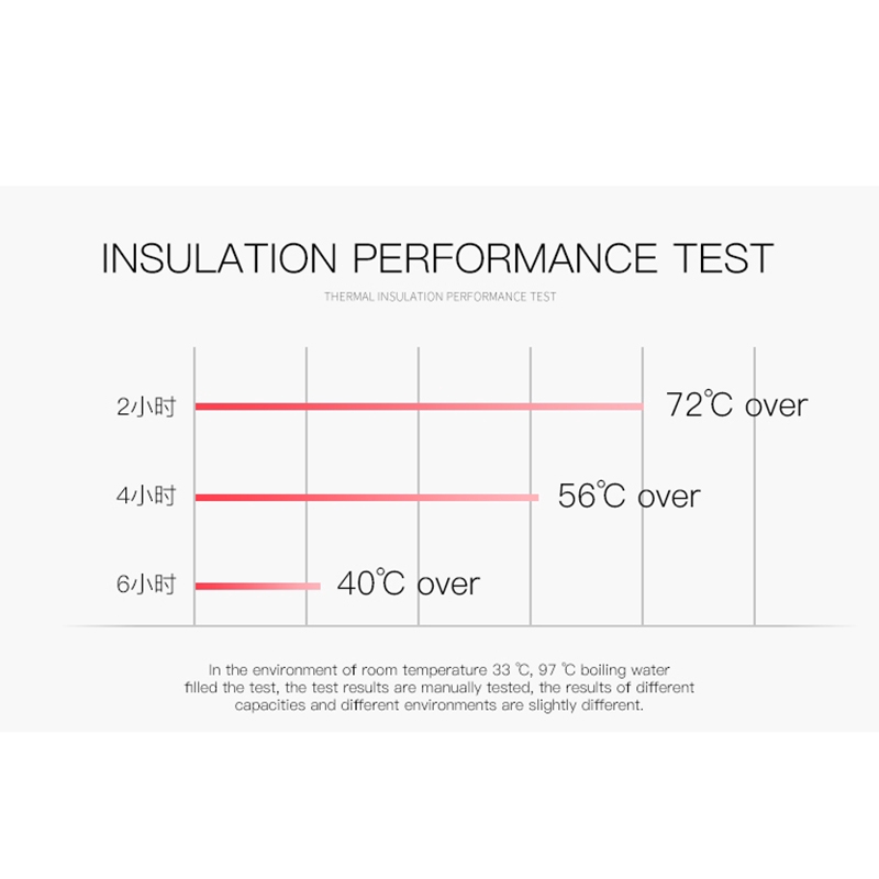 Bình uống nước ONEISALL chân không chống rò rỉ bằng thép không gỉ cho đi làm/tại nhà 320ml | BigBuy360 - bigbuy360.vn