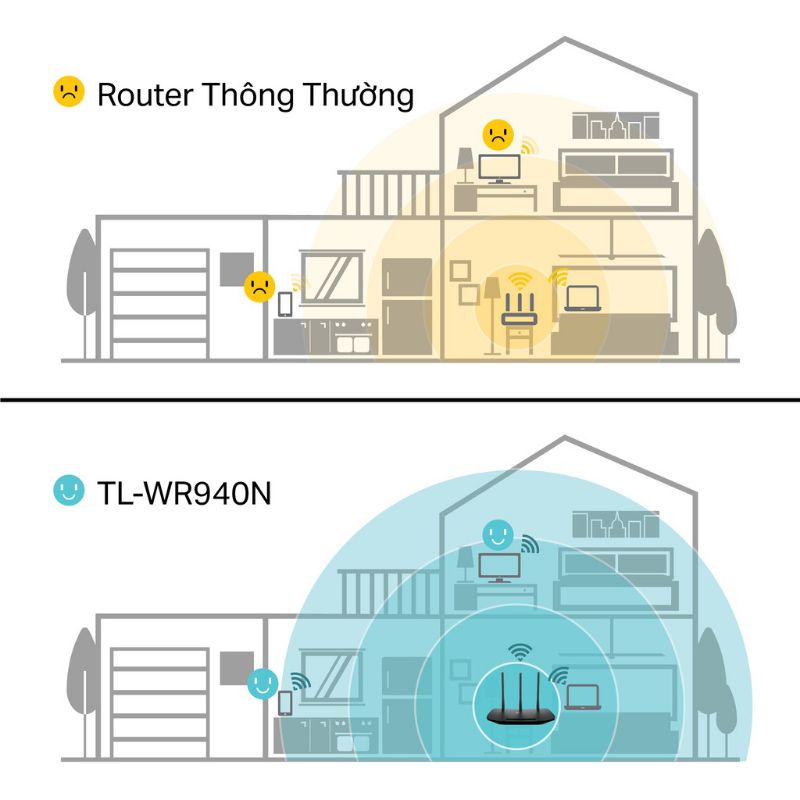 Bộ Phát Wifi TP-Link TL-WR940N Chuẩn N 450Mbps - Hàng Chính Hãng