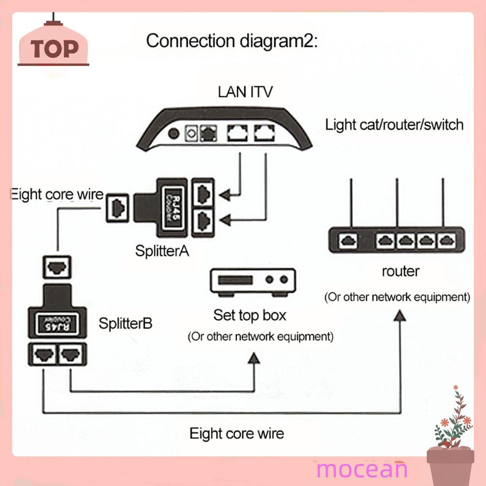 Bộ Chia Rj45 1 Sang 2 Dual Female Port Cat 5 / 6 / 7 Lan Ethernet Connector