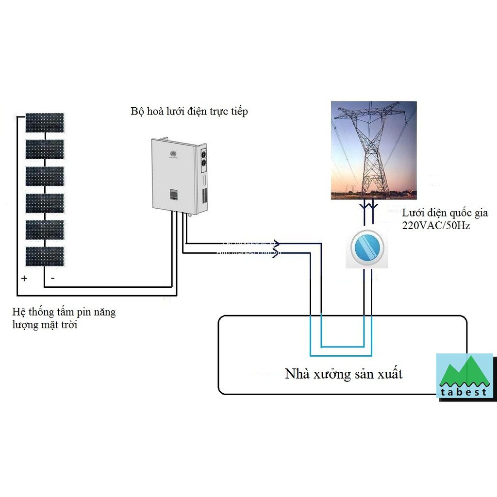 Hòa lưới bám tải 1200W, 48V, 45-90VDC, Wifi