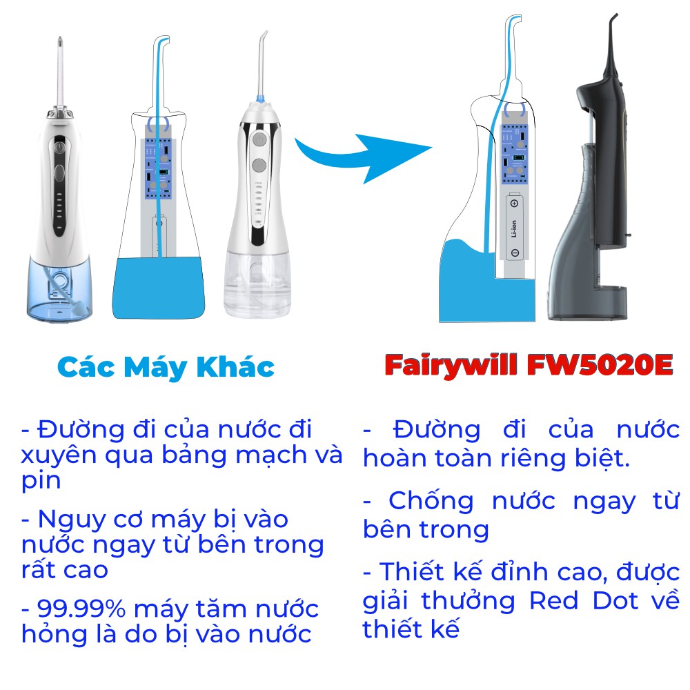 Tăm nước cầm tay H2ofloss HF2.Dụng cụ vệ sinh răng miệng hoàn hảo