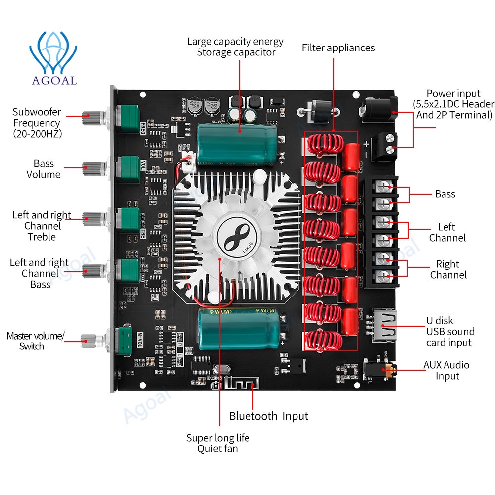 Bảng Mạch Khuếch Đại Âm Thanh Bluetooth YS-AS21 2.1 TPA3255 220WX2 + 350W Hỗ Trợ APP USB