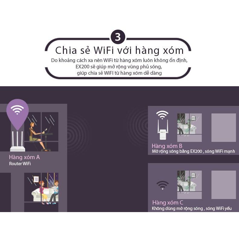 Bộ mở rộng sóng WiFi TOTOLINK EX200 - Hàng Chính Hãng | WebRaoVat - webraovat.net.vn