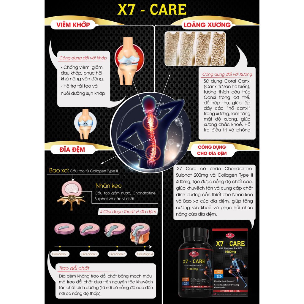 X7 - CARE with Glucosamine HCL 1600mg OLYMPIAN LABS HỖ TRỢ KHỎE XƯƠNG KHỚP, ĐĨA ĐỆM