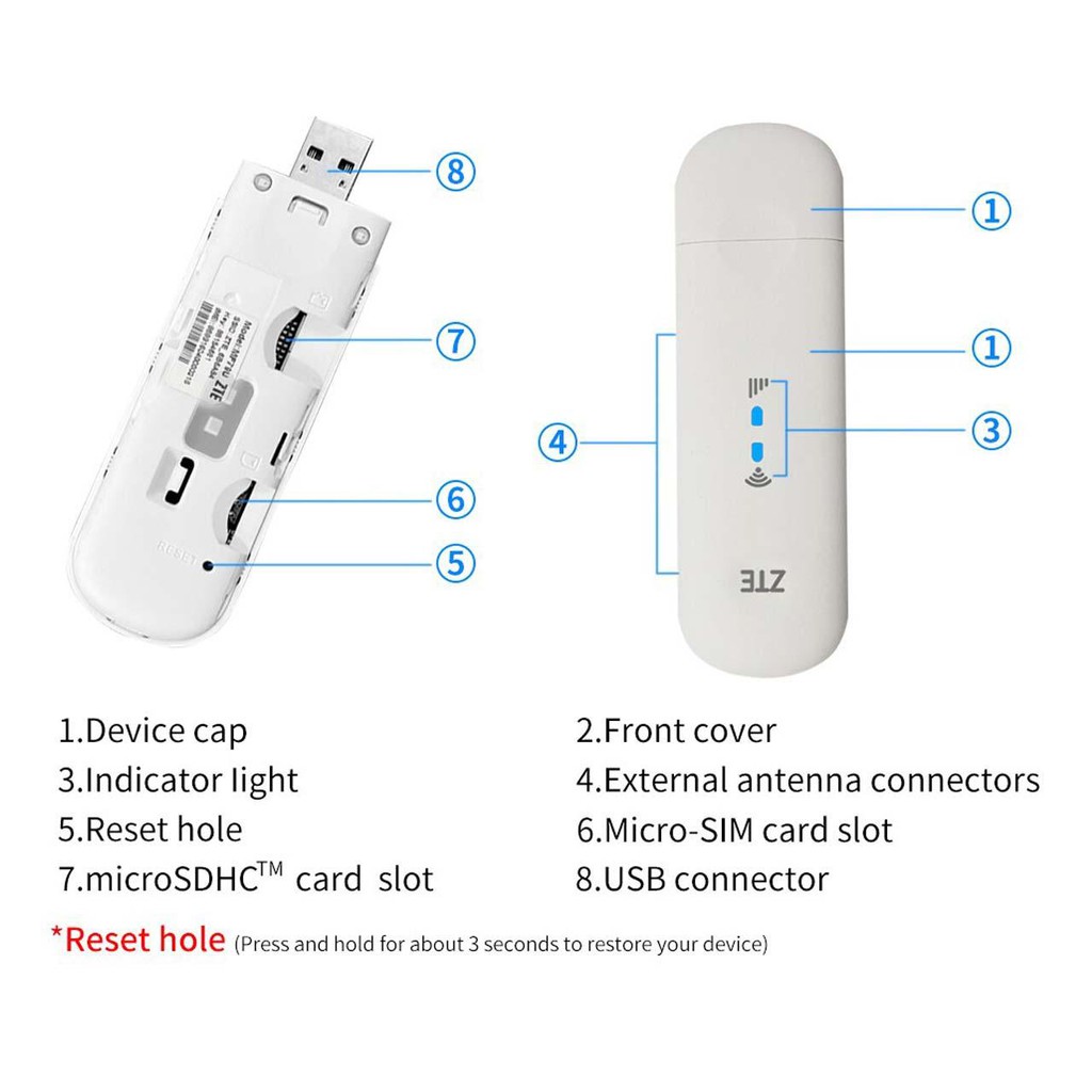 THIẾT BỊ USB PHÁT WIFI 4G MF79U - DÙNG ĐA MẠNG