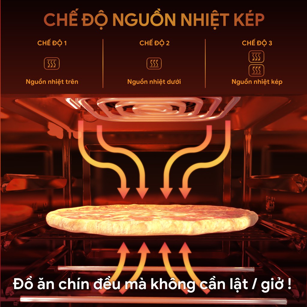 Nồi Chiên Không Dầu 2GOOD S20 Dung Tích 14,5L (Lõi Inox 304BA bóng, 16 chế độ nấu, bổ sung nguồn nhiệt dưới)