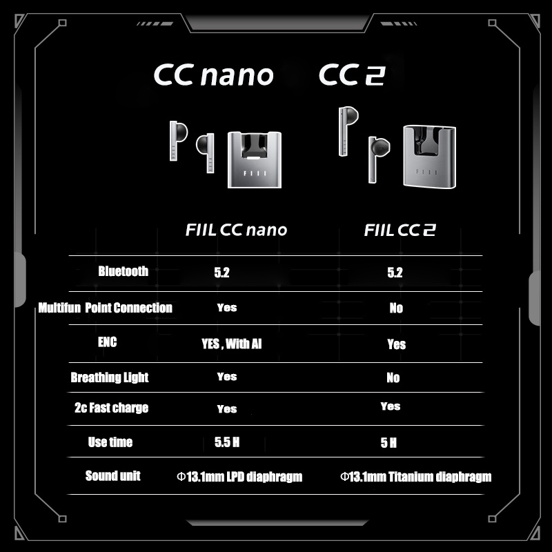 [BH 1:1, xử lý 24h] Tai nghe True Wireless FIIL CC2/FIIL CC NANO - BT 5.2