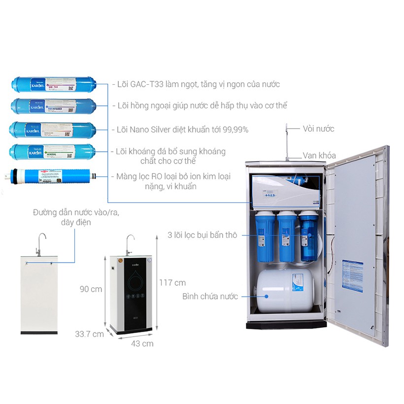 Máy lọc nước RO KAROFI iRO 2.0 K8IQ-2 (8 cấp lọc)