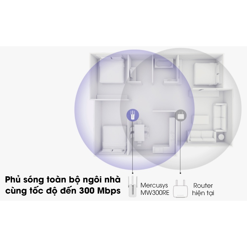 Bộ Kích Sóng Wifi Mercusys MW300re 3 Râu - Bộ Mở Rộng Sóng Wifi - Hàng Chính Hãng | BigBuy360 - bigbuy360.vn