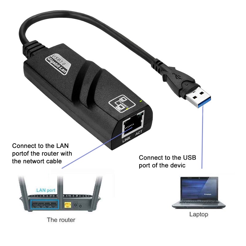 SGALAS Bộ Chuyển Đổi USB 3.0 Sang LAN RJ45 Gigabit Ethernet 100 / 1000MBPS LAN Cho PC Mac