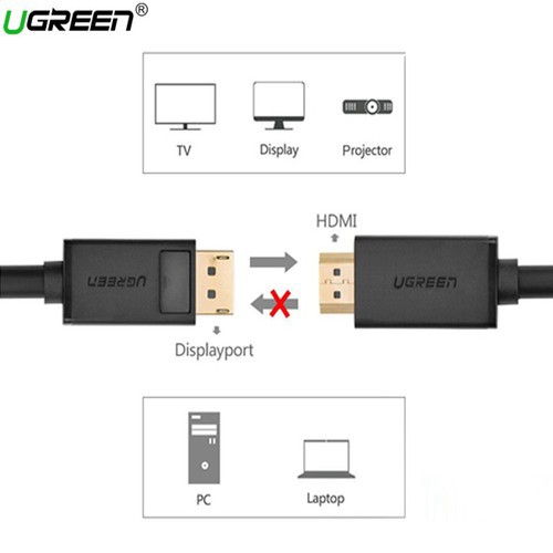 Cáp chuyển đổi DisplayPort sang HDMI UGREEN 10239 10202 10203 10204 (Dài 1,5m đến 5m)