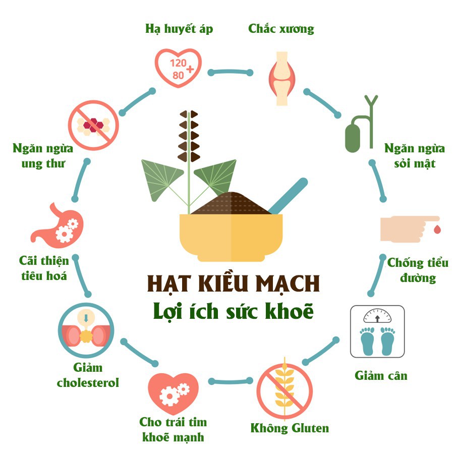 Hạt Kiều Mạch Khô hiệu Goodwill Whole Buckwheat 800g