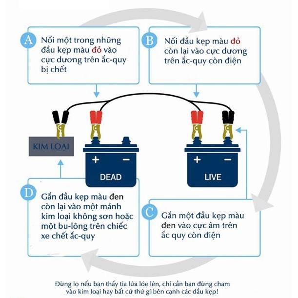 Bộ Dây Câu Bình Ác Quy 500AMP Dài 2m Lõi Đồng Lớn - Khởi Động Ác Quy - K1016