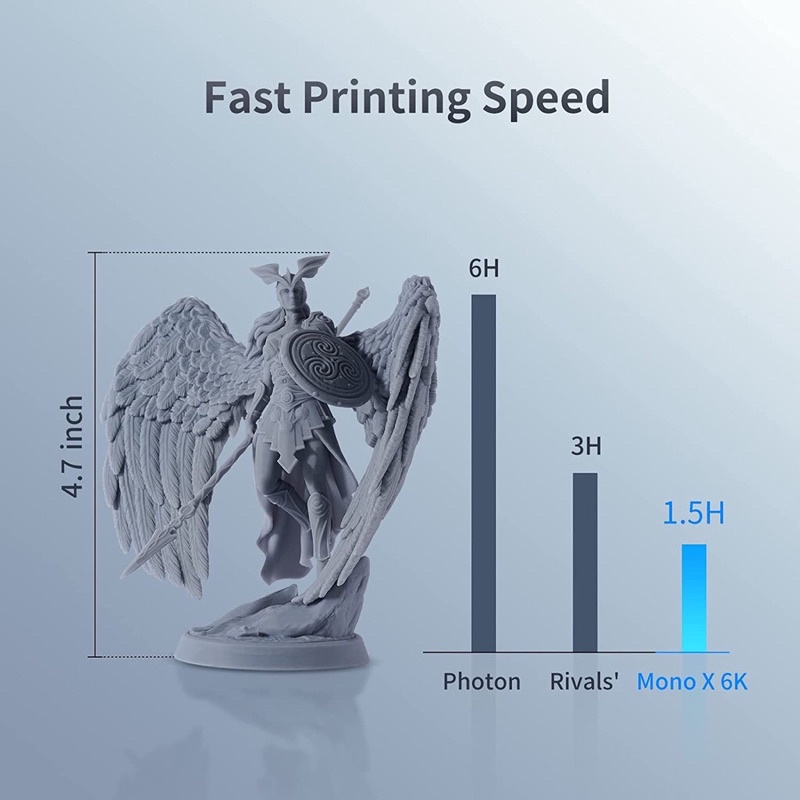 MÁY IN 3D ANYCUBIC PHOTON MONO X 6K - Bảo hành 3 tháng