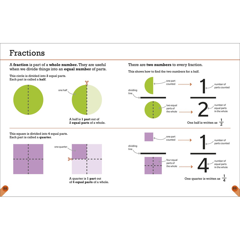 Sách : First Maths Glossary An Illustrated Reference Guide -  Bảng chú giải thuật ngữ toán (Hướng dẫn tham có minh họa)