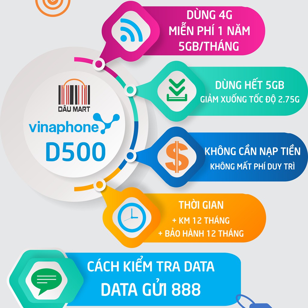 Sim 4G Vina trọn gói 1 năm, D500, tặng 5,5Gb/tháng, không nạp tiền