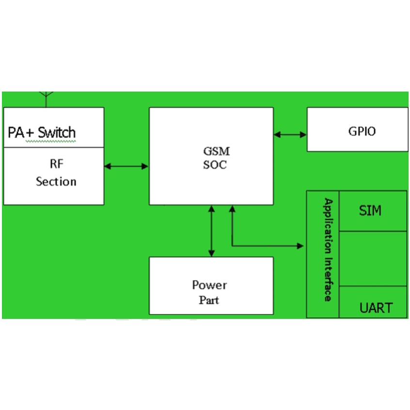 Mô đun phát triển A6 Gprs Gsm Ga6-B có anten