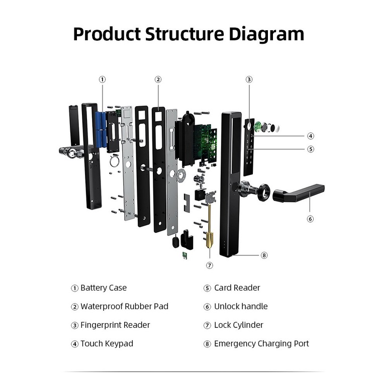 Khóa vân tay thông minh Bluetooth S42 tương thích Tuya