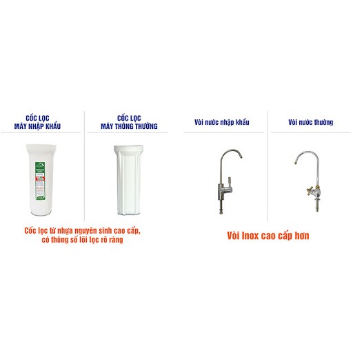 Máy lọc nước nano Geyser ECOTAR 4 chính hãng