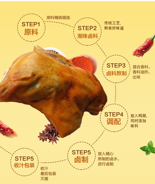 Đùi vịt cay Tứ Xuyên nguyên cái 100g