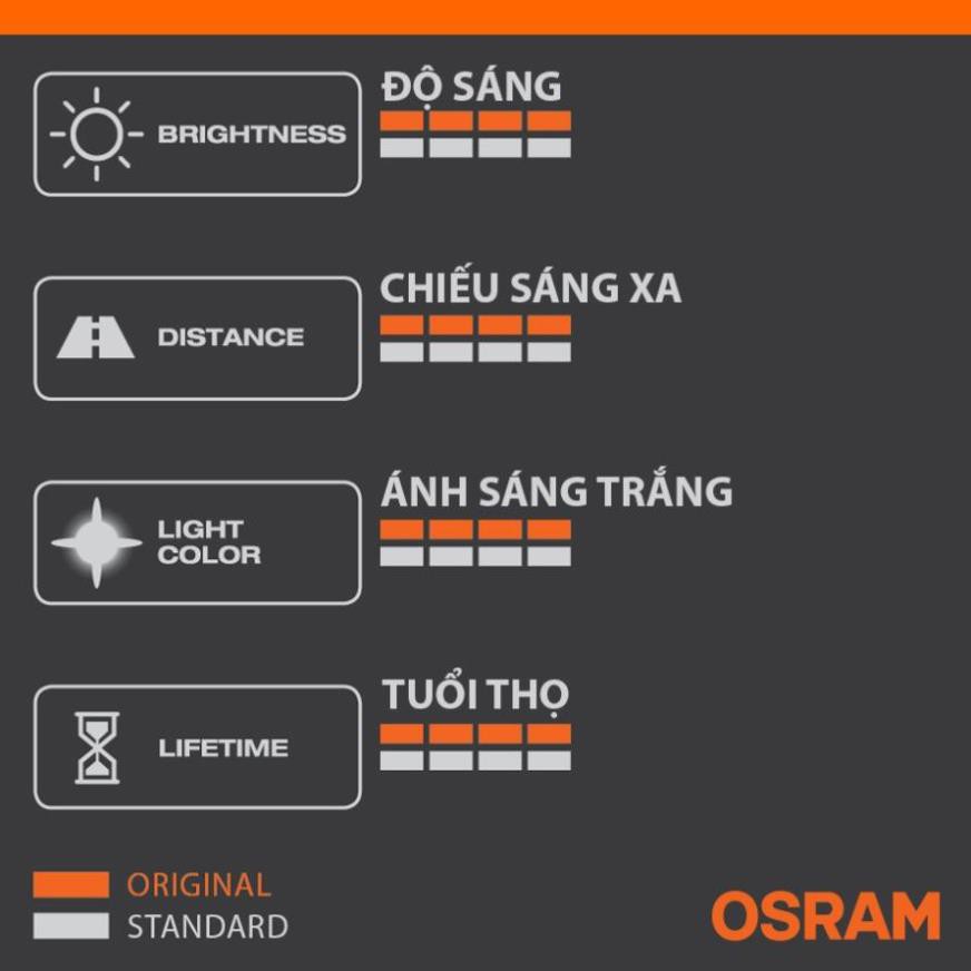 Bóng đèn halogen OSRAM ORIGINAL HB3 12v 60w (chân thẳng)