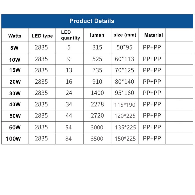 Bóng Đèn led 100W / 60W E27 B22 Ánh Sáng Trắng