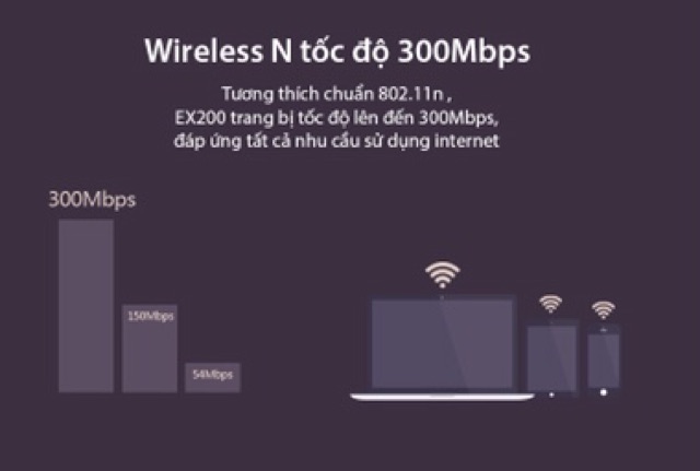 [SALE 10%] Thiết bị khuếch đại, kích sóng wifi Totolink EX200 300Mbps